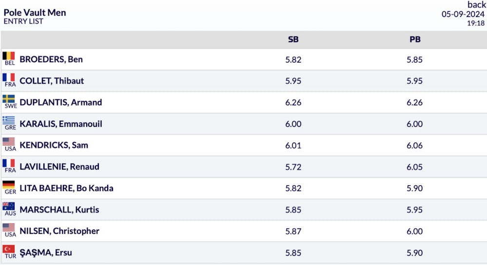 Πανέτοιμοι για το Diamond League της Ζυρίχης Τεντόγλου και Καραλή runbeat.gr